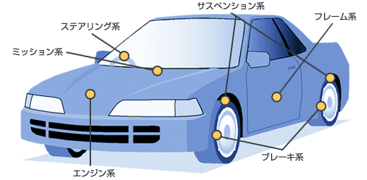 自動車イメージ